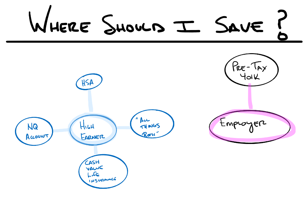 where to save