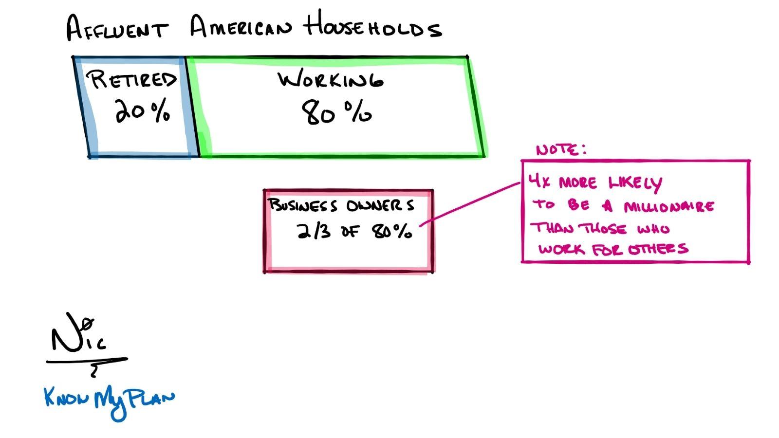 households