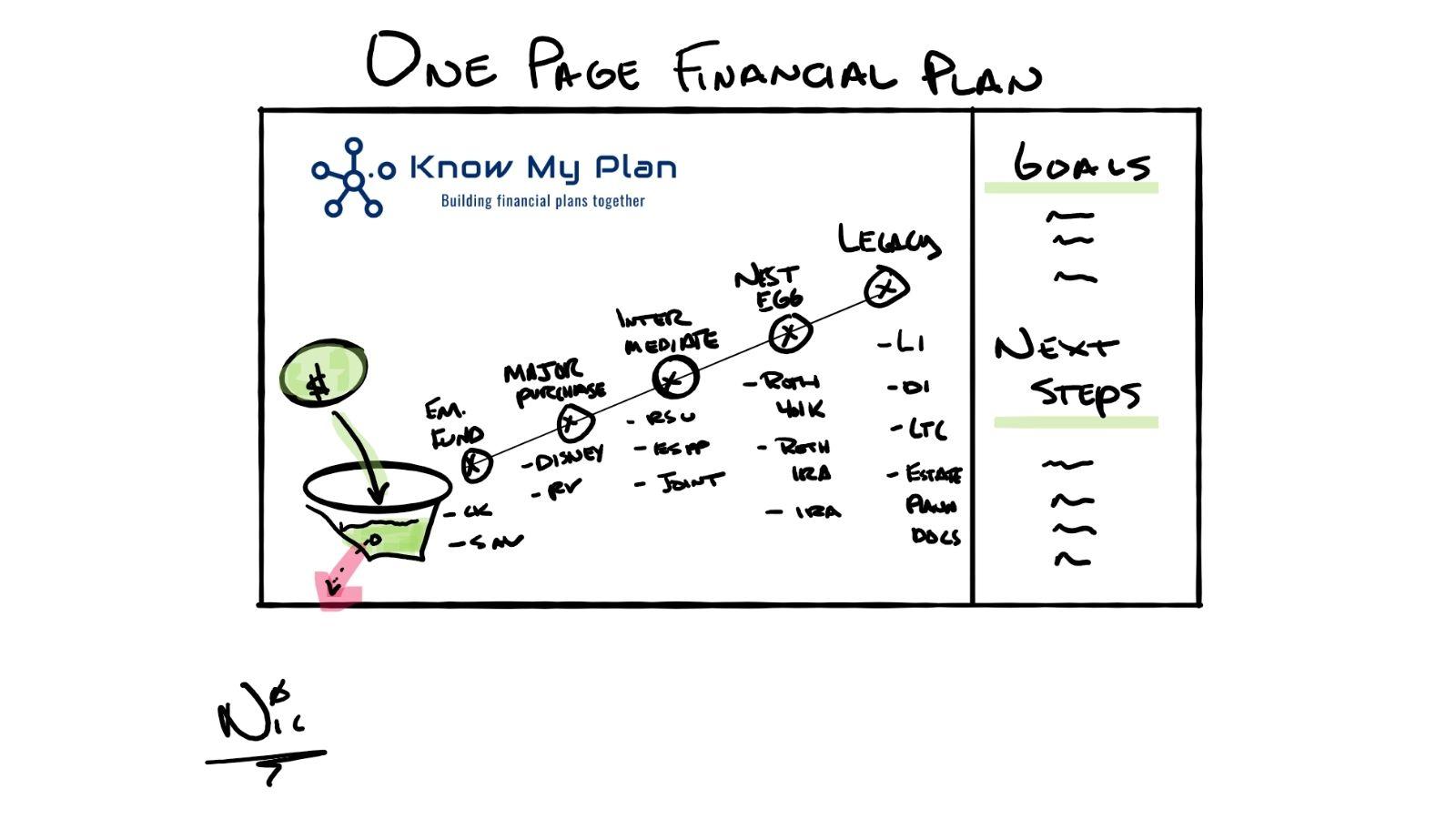 one page plan