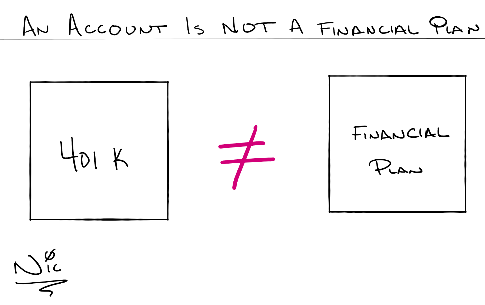 not a financial plan