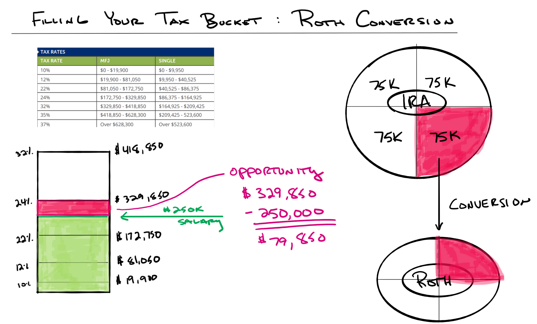 Are You Filling Your Tax Bucket With Roth Conversions