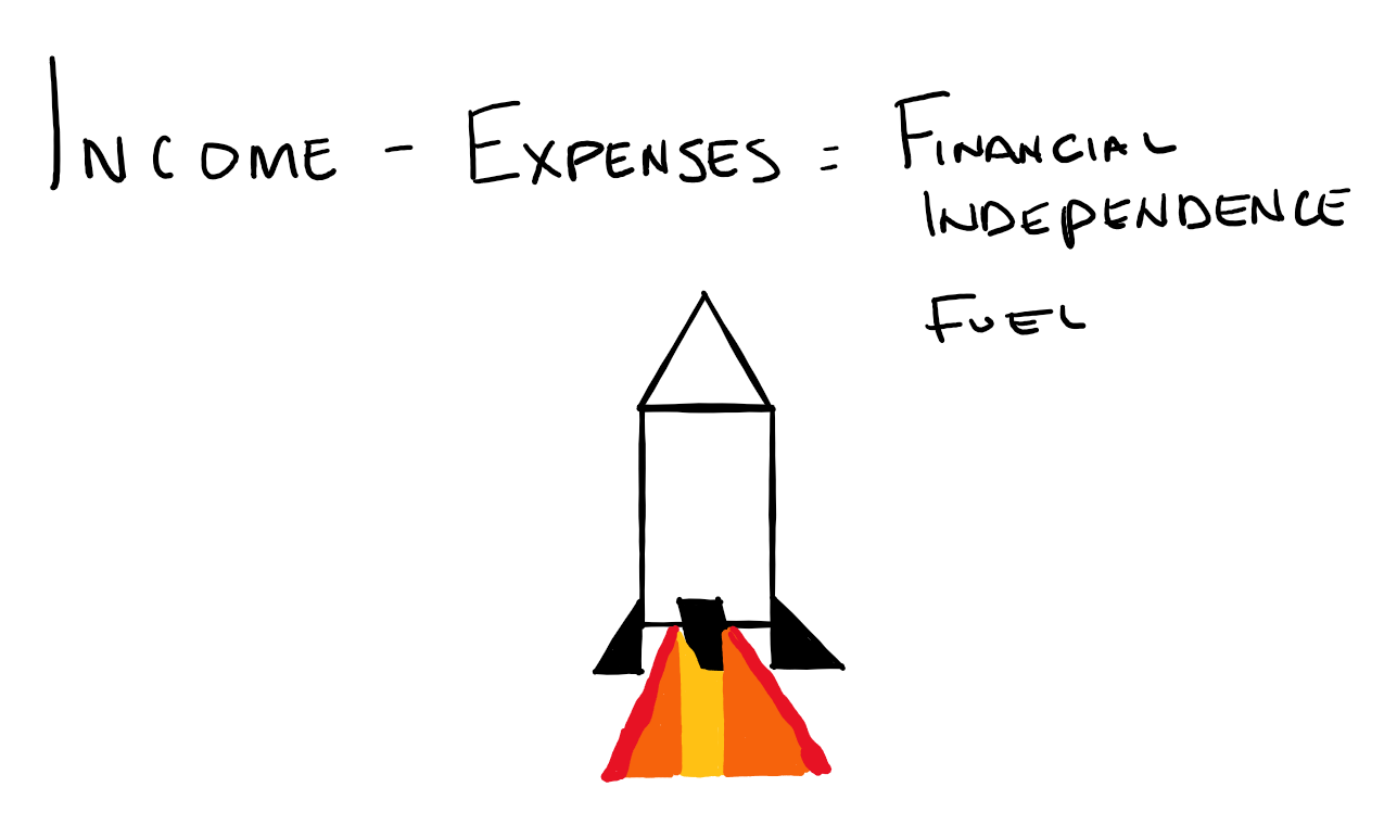 financial independence fuel