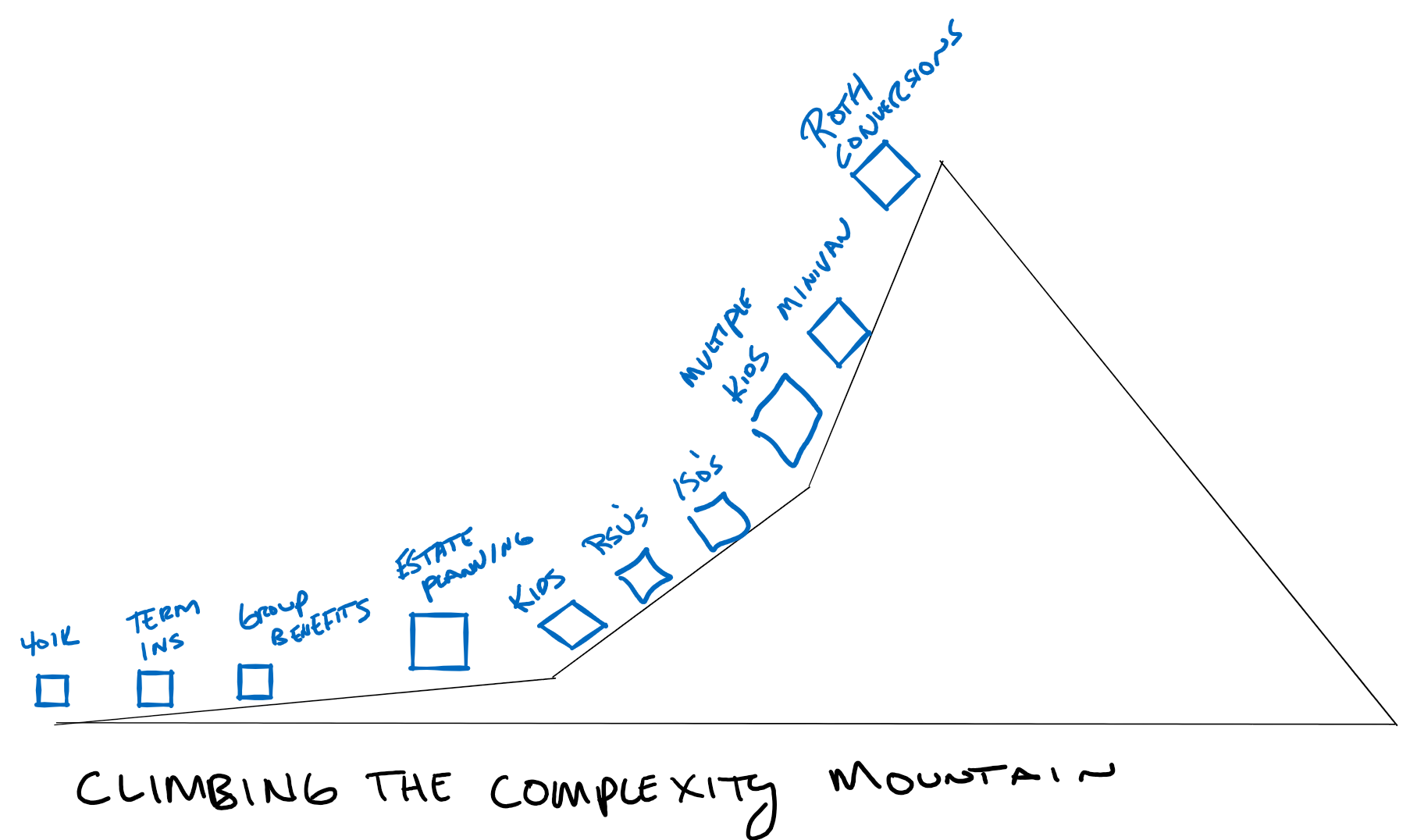 complexity mountain