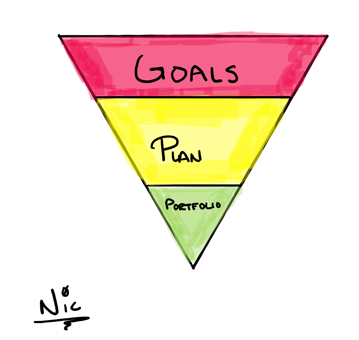 goals plan portfolio