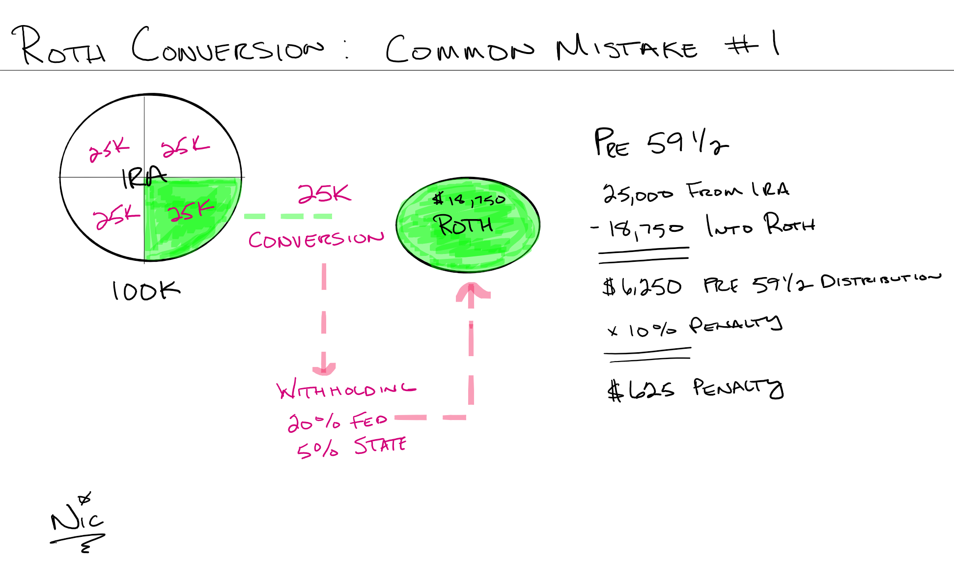roth conversion mistake