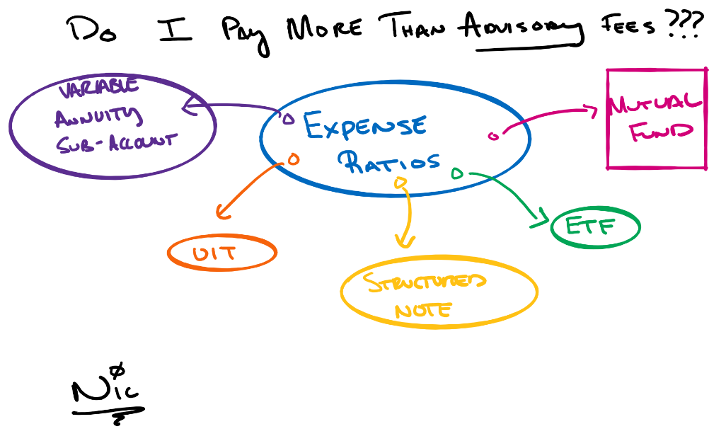 more than advisory fees