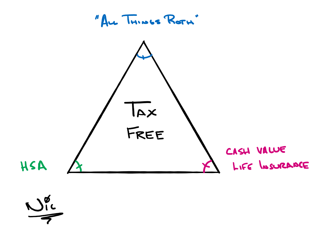 Tax Free Triangle