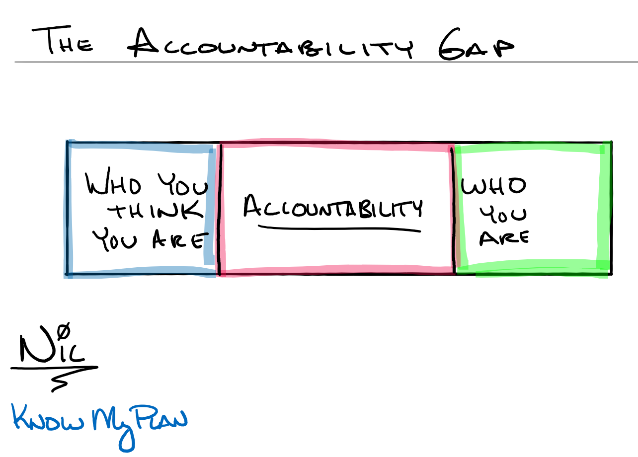 The Accountability Gap