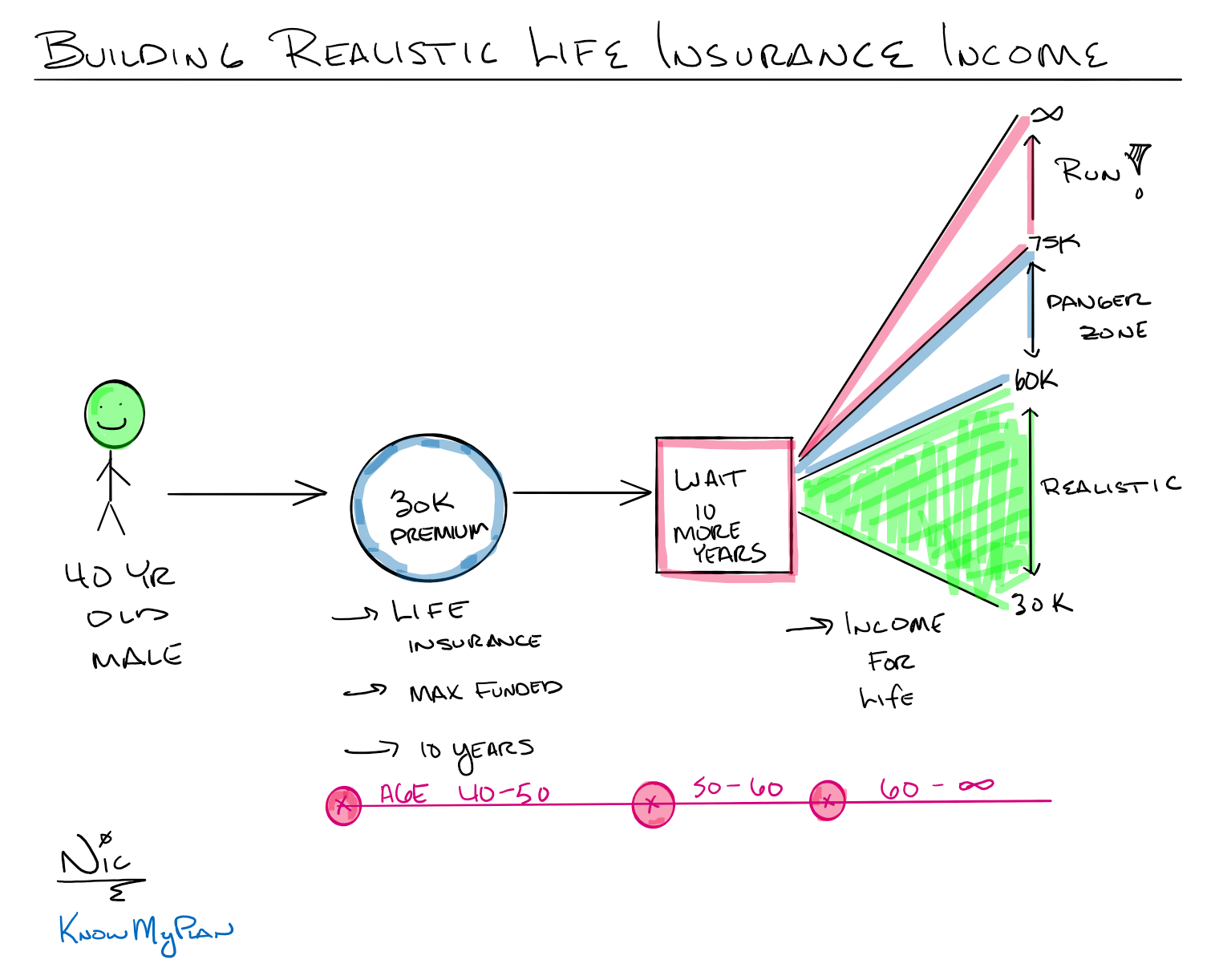 realistic life insurance