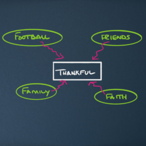 Graphic showcasing the things we are thankful for.